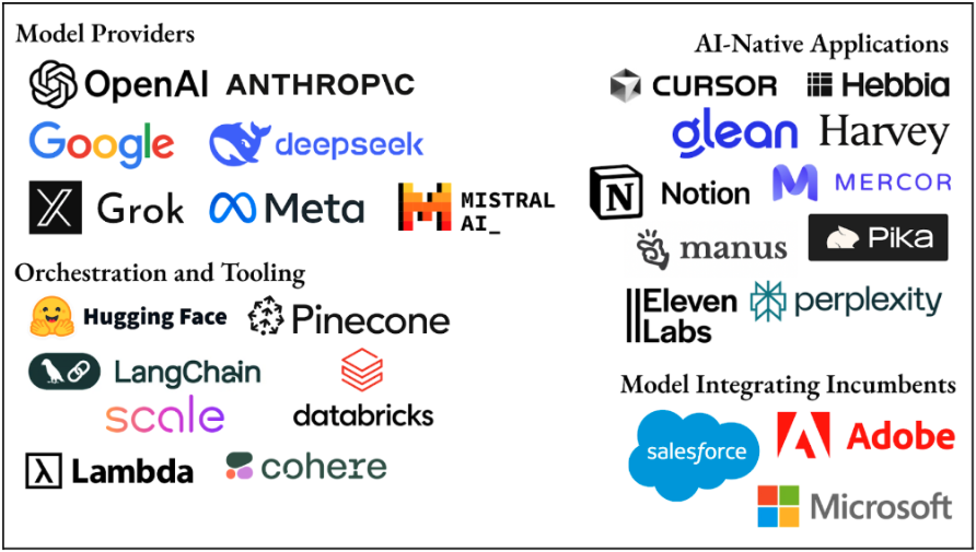 The AI Value Chain, Mapped