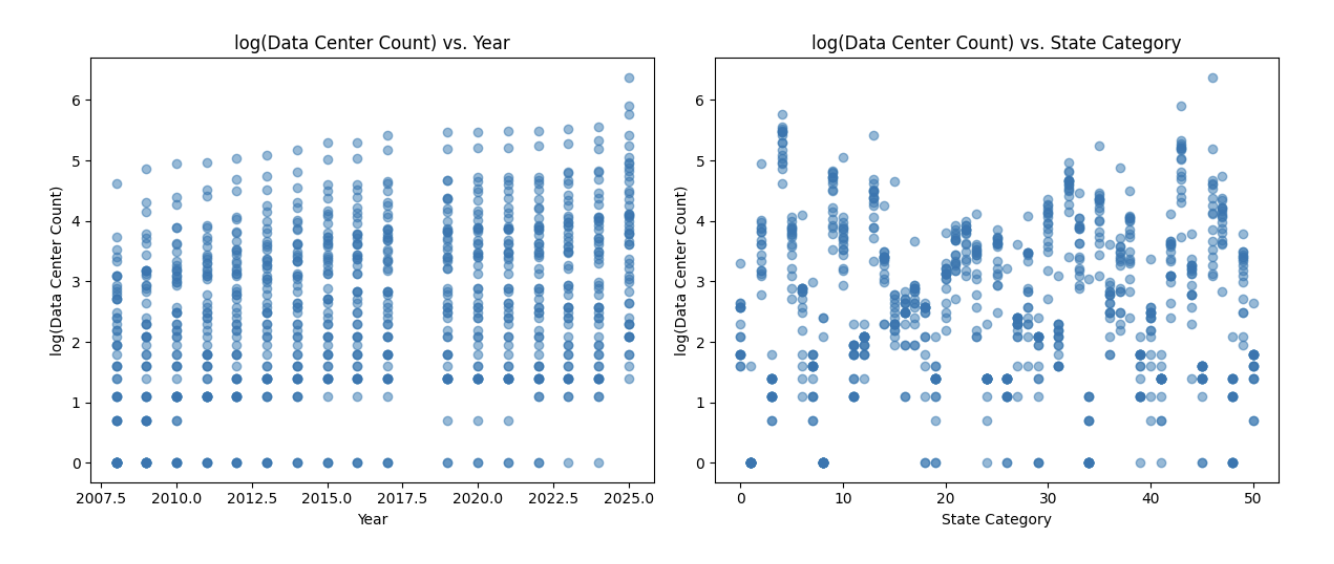 Data preprocessing and feature engineering results