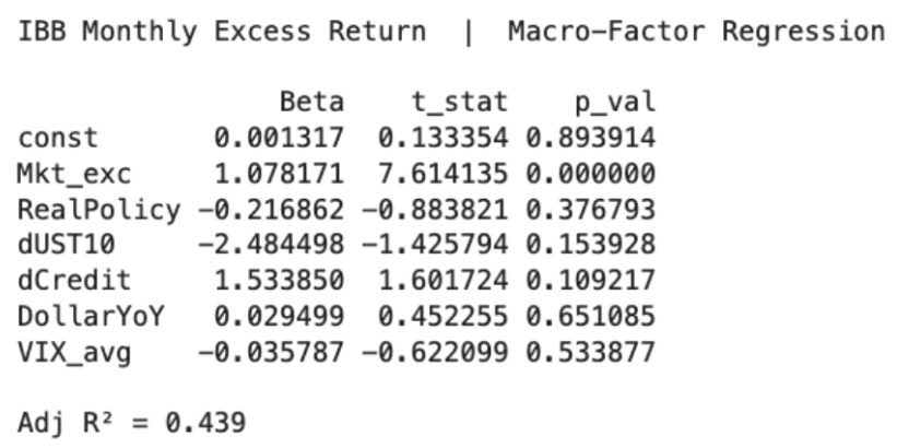 Macroeconomic factor regression results
