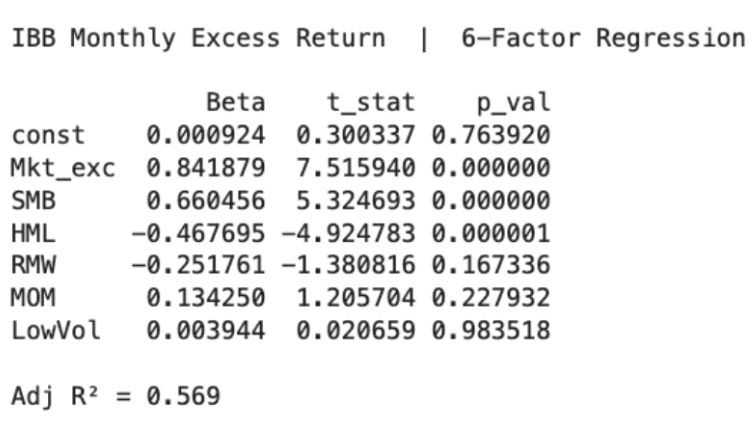 Style factors regression results